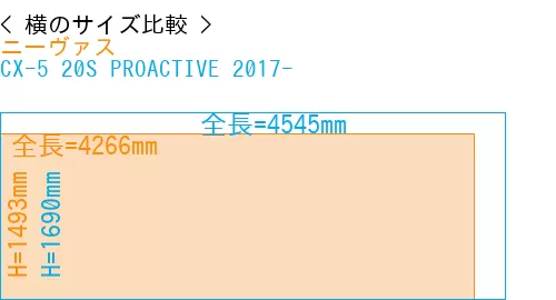 #ニーヴァス + CX-5 20S PROACTIVE 2017-
